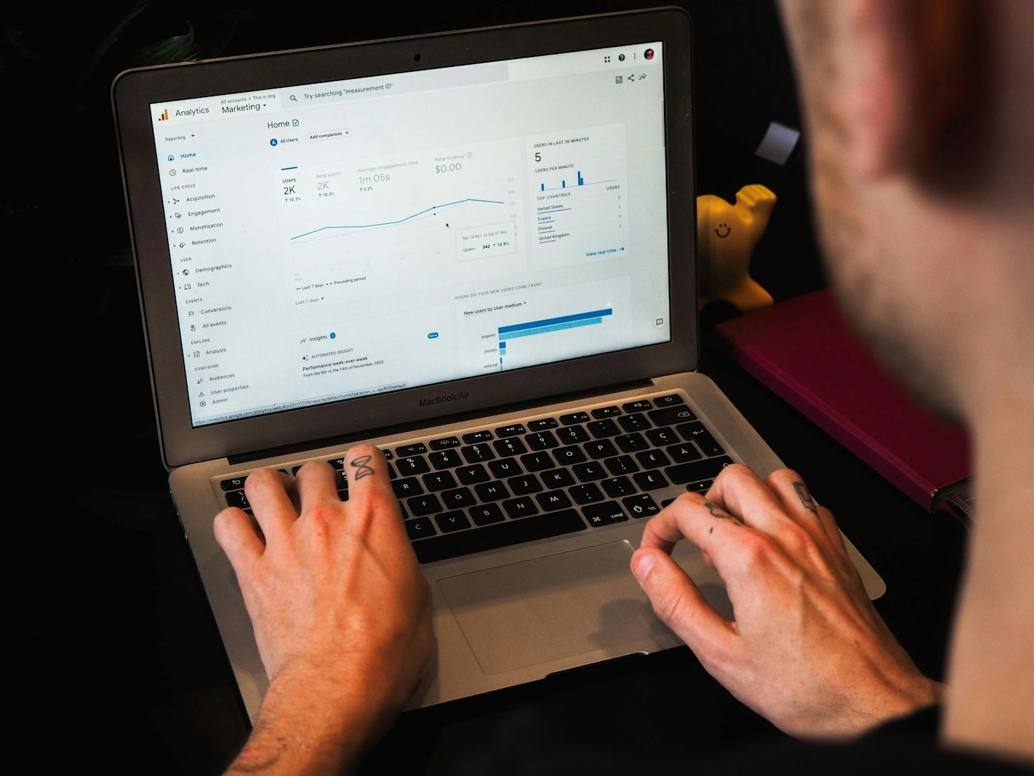 Como Automação Pode Transformar sua Estratégia Digital